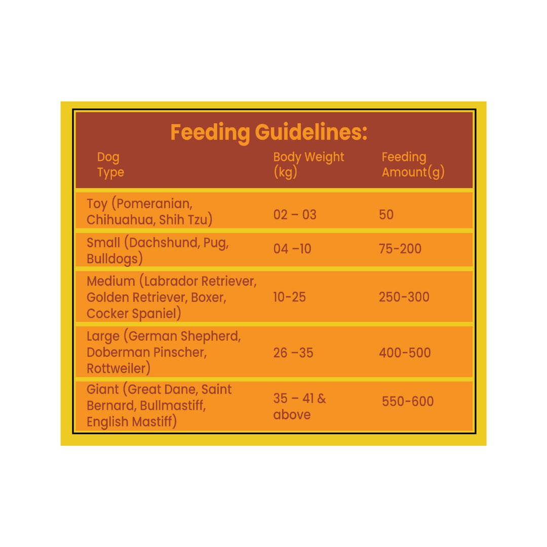 Grain-Free Chicken Meal – For Dogs (Available in 100g and 300g)