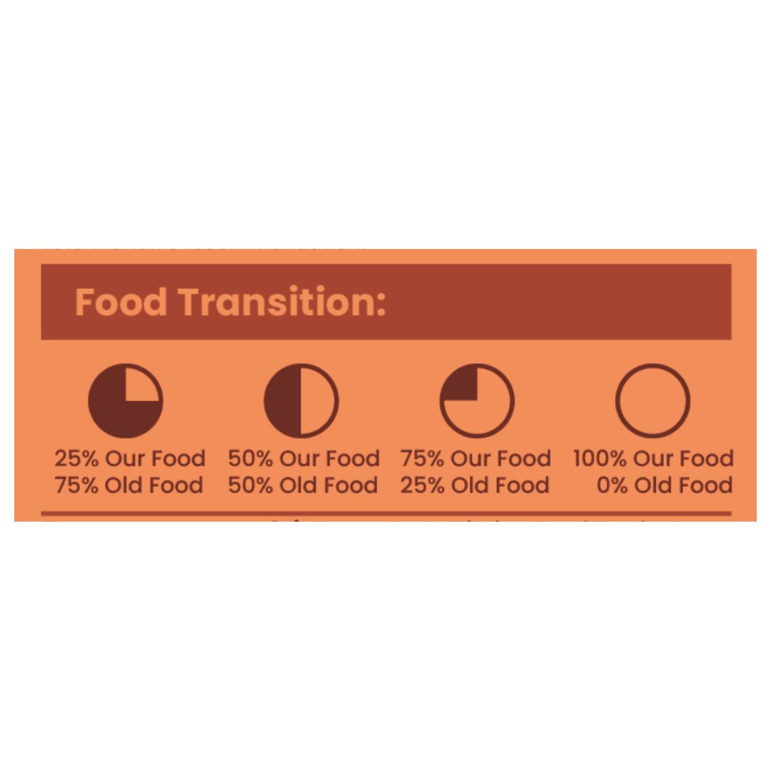 Lamb Grain-Free – For Dogs (Available in 100g and 300g)
