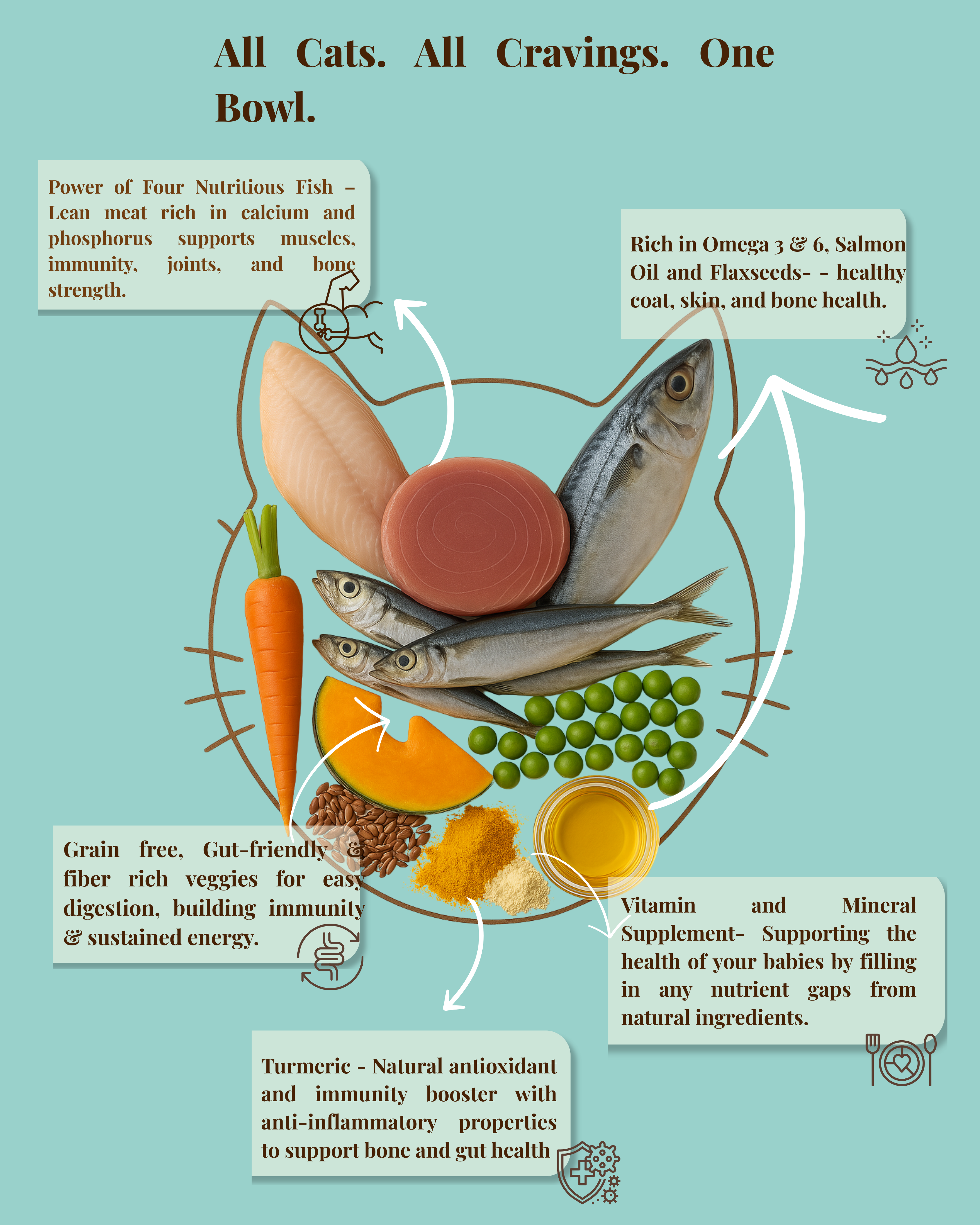 Fish Meat Mix (Tilapia, Mackerel, Tuna, Anchovy)- For Cats