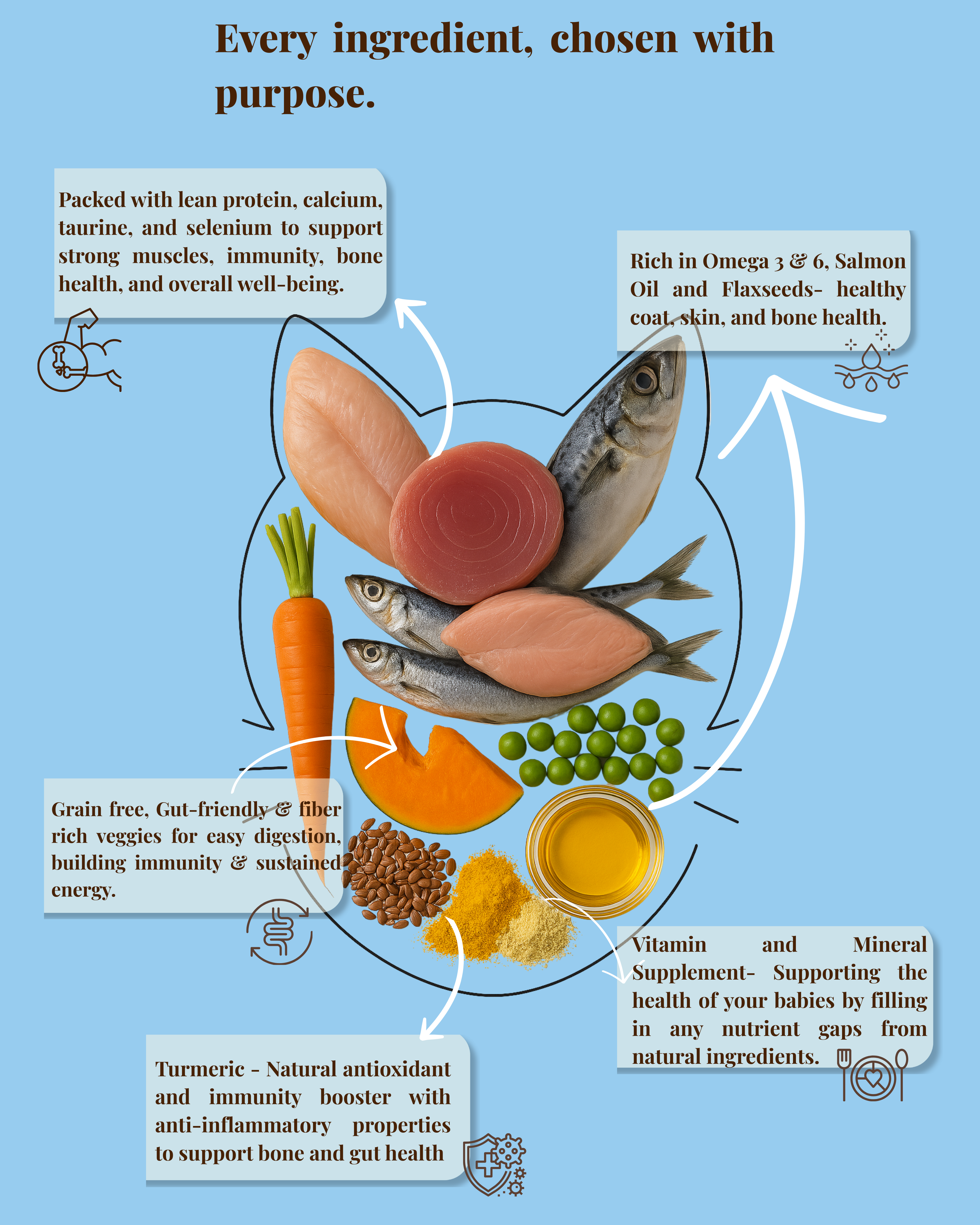 Fish & Chicken Meat- For Cats