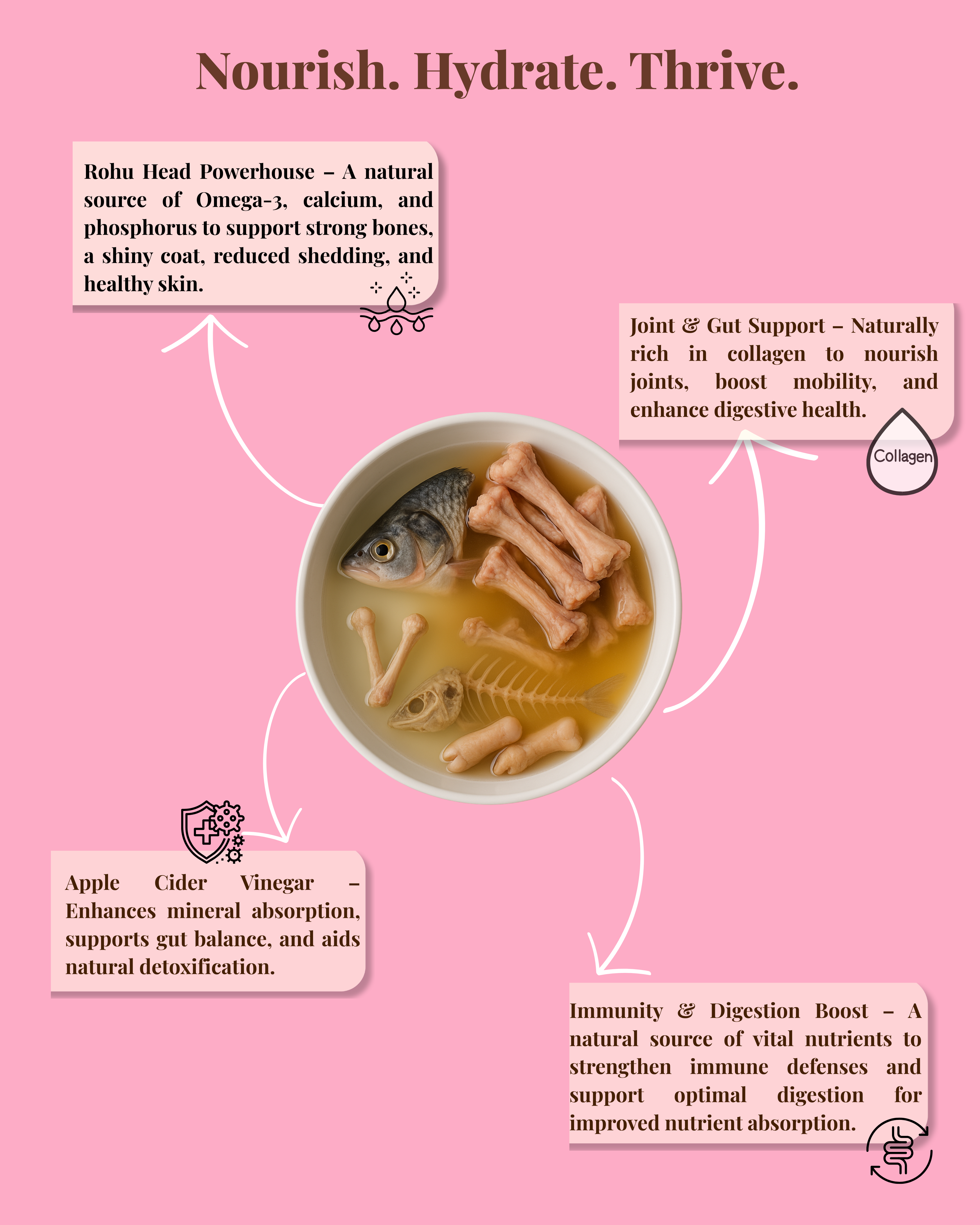 Mix Meat Bone Broth – For Dogs & Cats