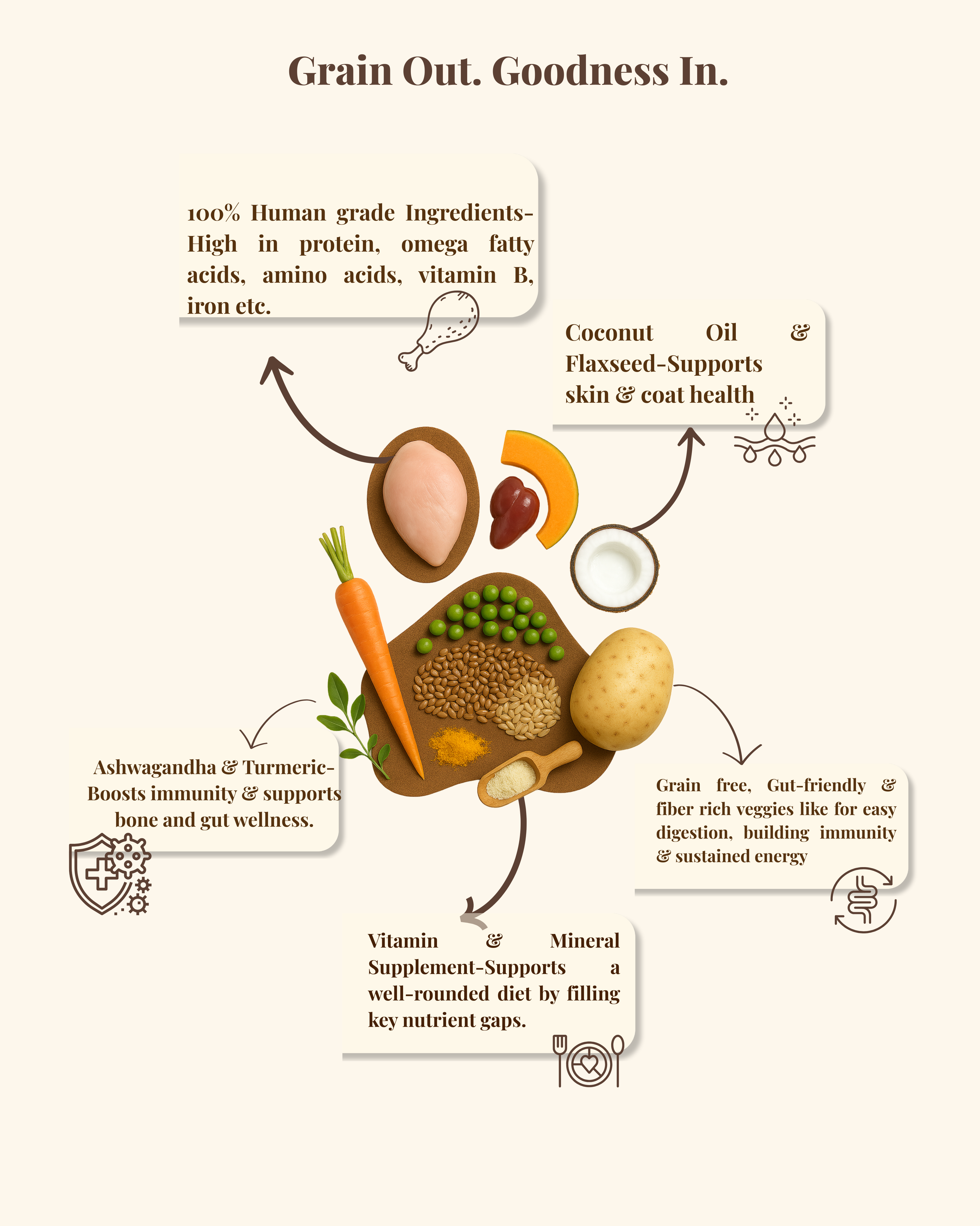 Grain-Free Chicken Meal – For Dogs (Available in 100g and 300g)