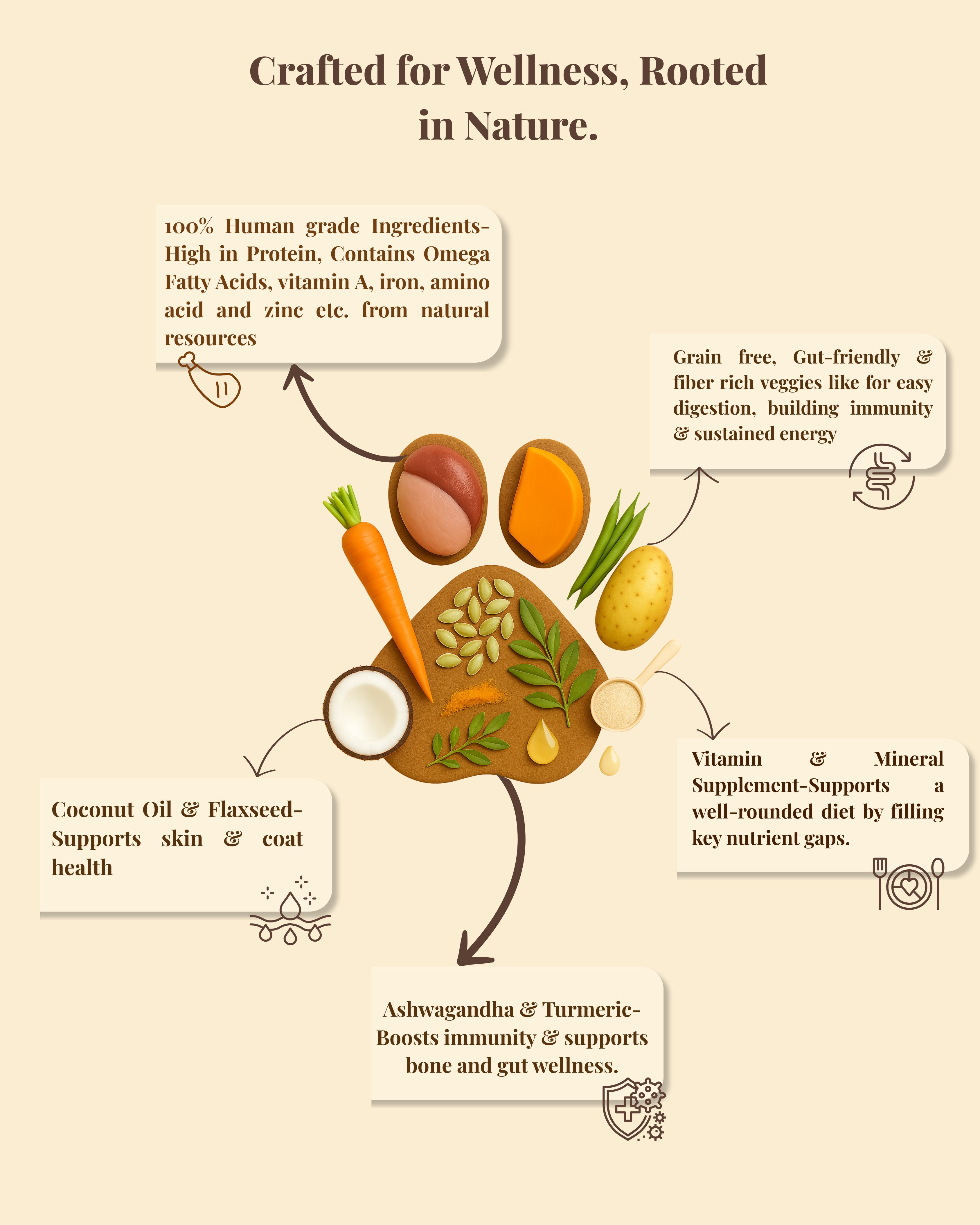 Lamb Grain-Free – For Dogs (Available in 100g and 300g)